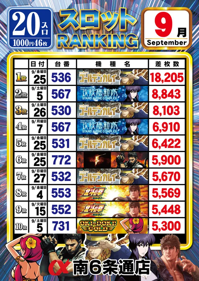 アルファ南6条通店の最新情報画像