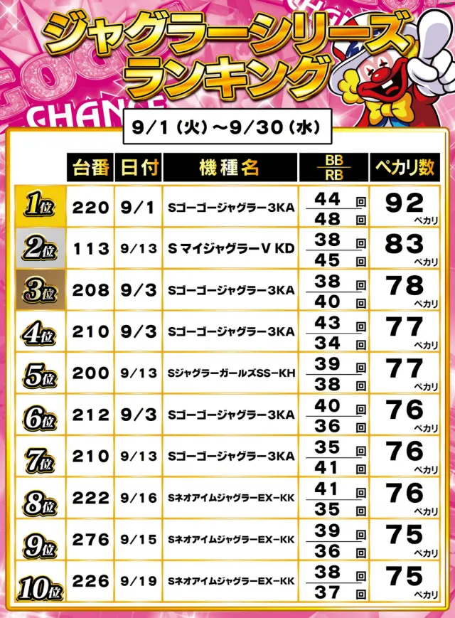 ガイアネクスト行徳店の最新情報画像