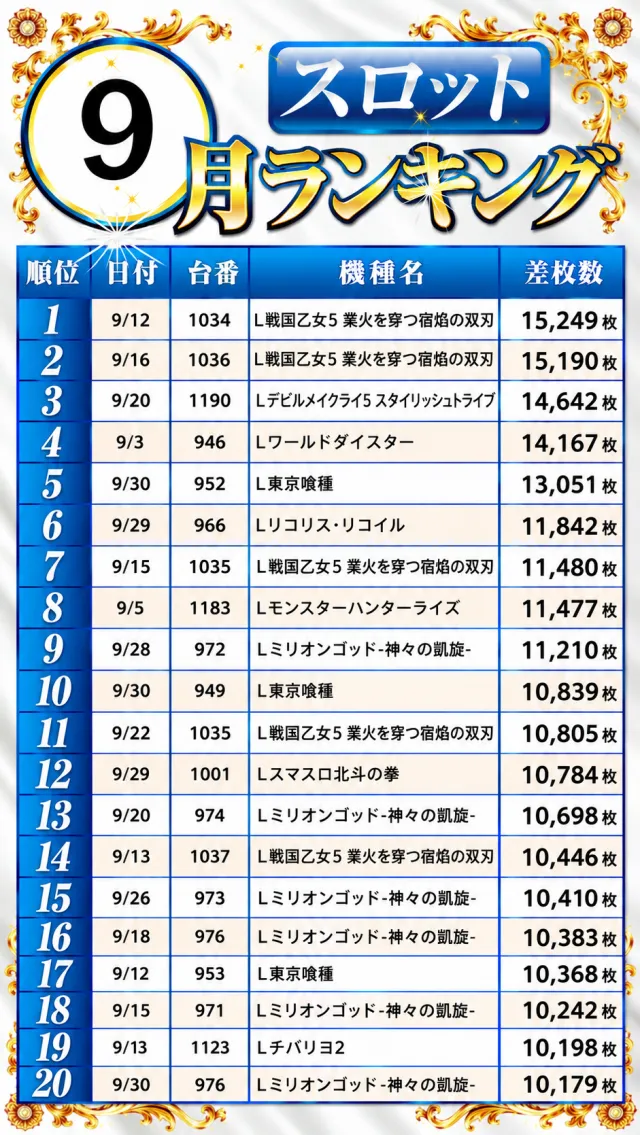 ベガビック１２００安曇野店の最新情報画像