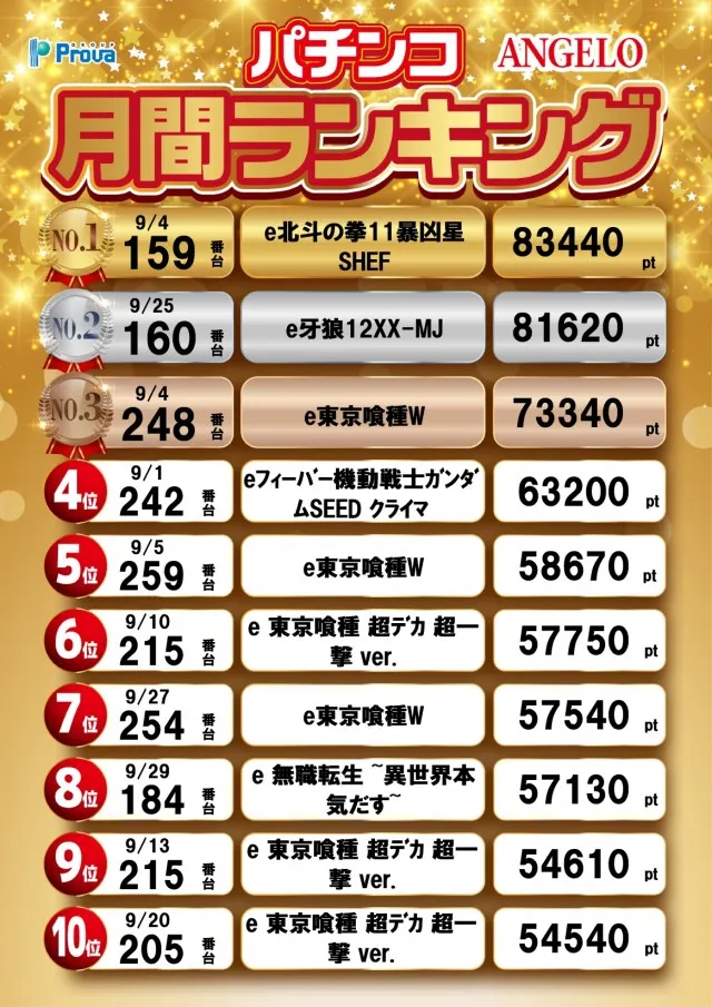 アンジェロの最新情報画像