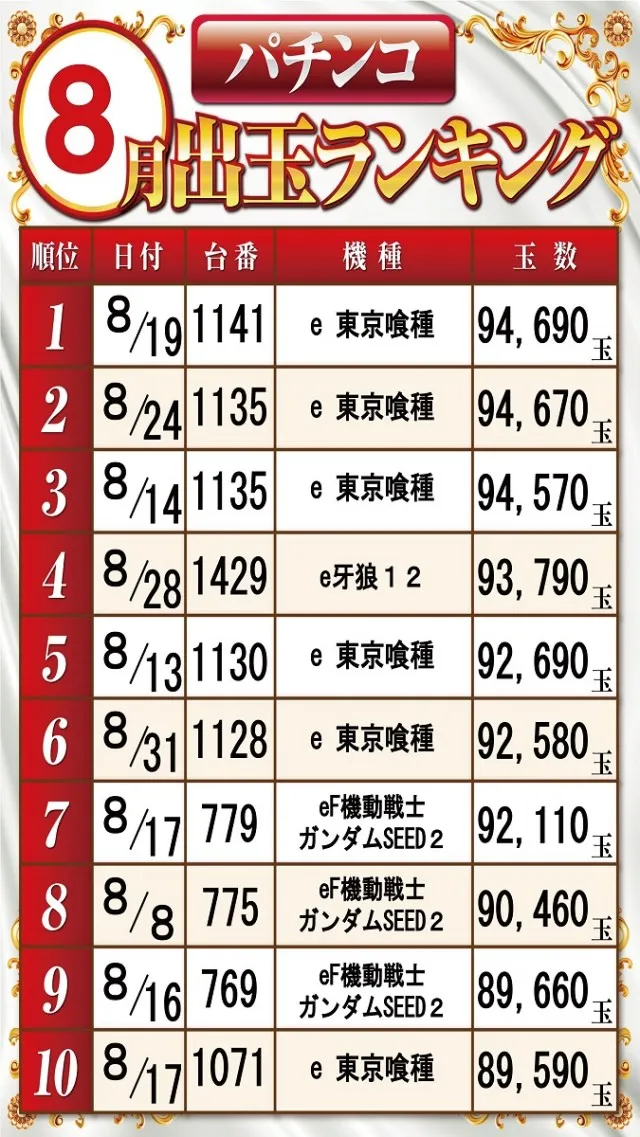 ベガビック1700枚方店の最新情報画像