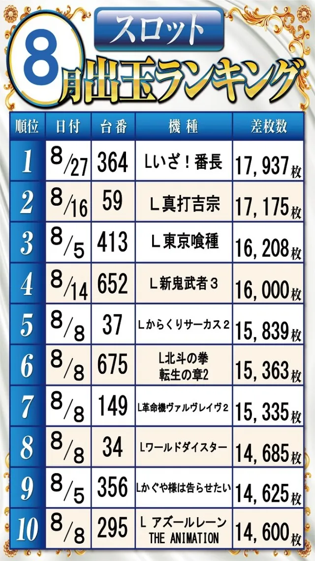 ベガビック1700枚方店の最新情報画像