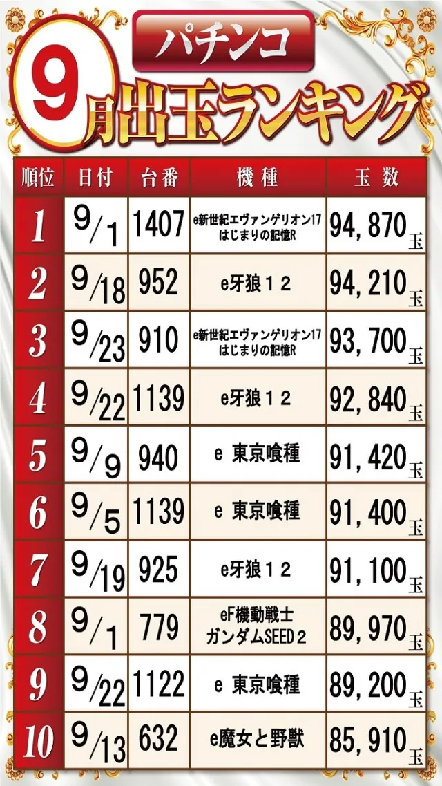 ベガビック１７００枚方店の最新情報画像