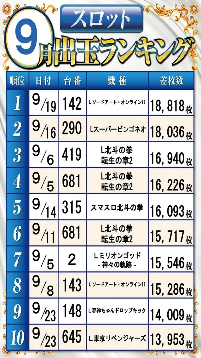 ベガビック１７００枚方店の最新情報画像