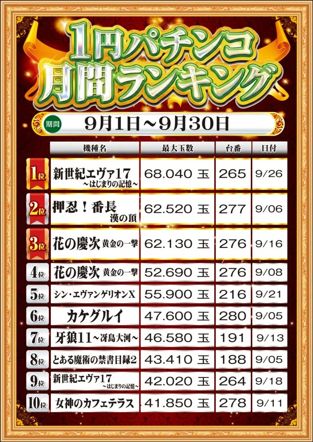 MGM銚子店の最新情報画像