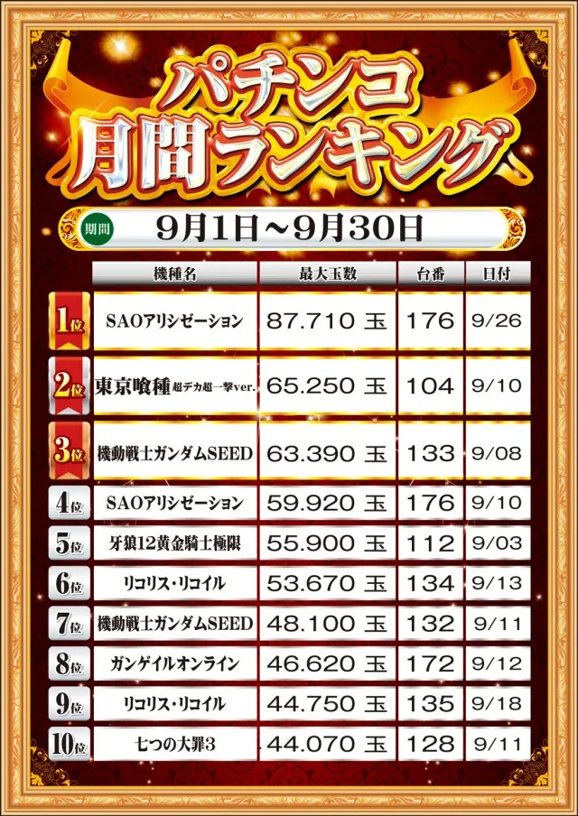 MGM銚子店の最新情報画像