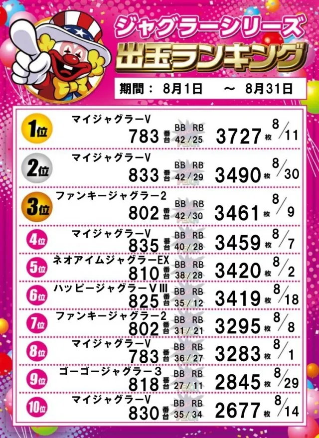 パーラー太陽室蘭店の最新情報画像