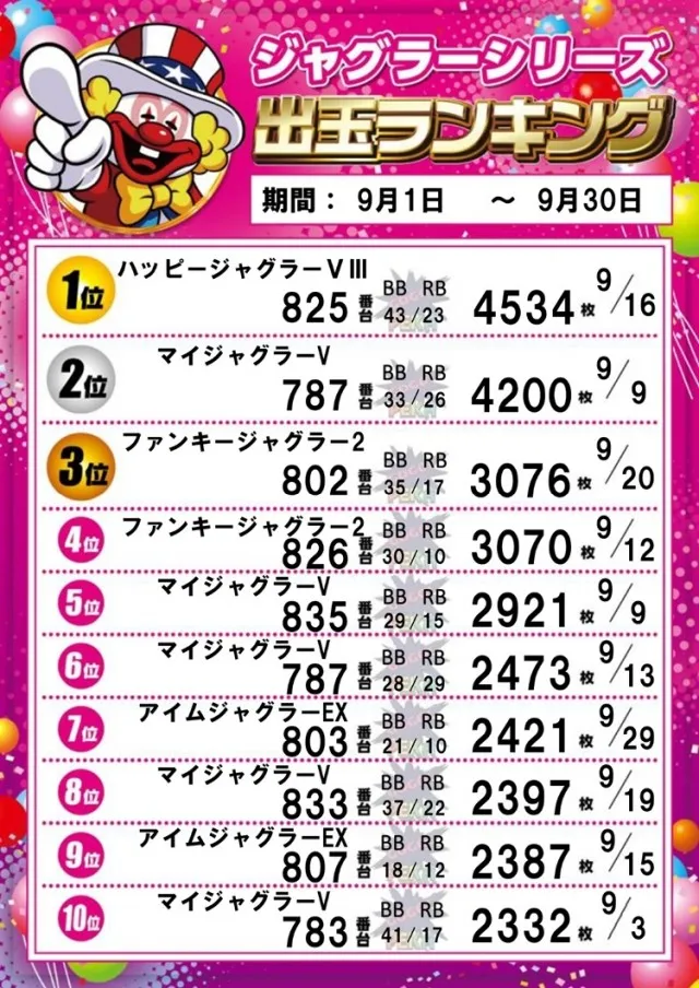 パーラー太陽室蘭店の最新情報画像