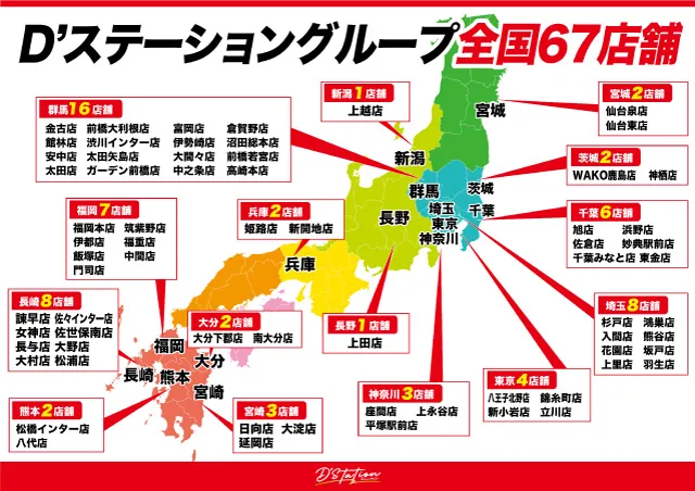 Super D'station前橋大利根店の最新情報画像