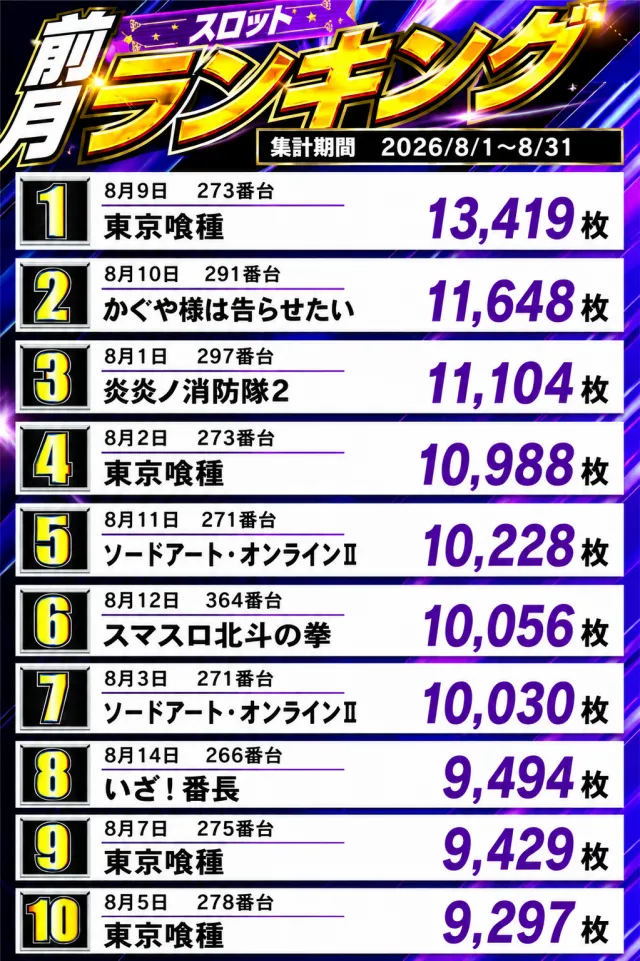 ジュピター千代田店の最新情報画像