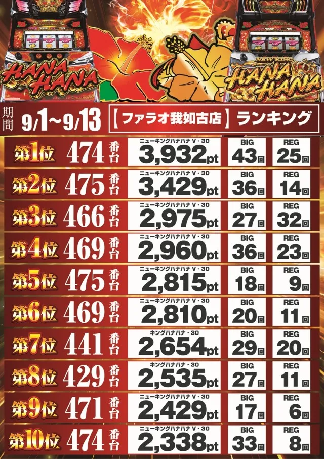 ファラオ我如古店の最新情報画像