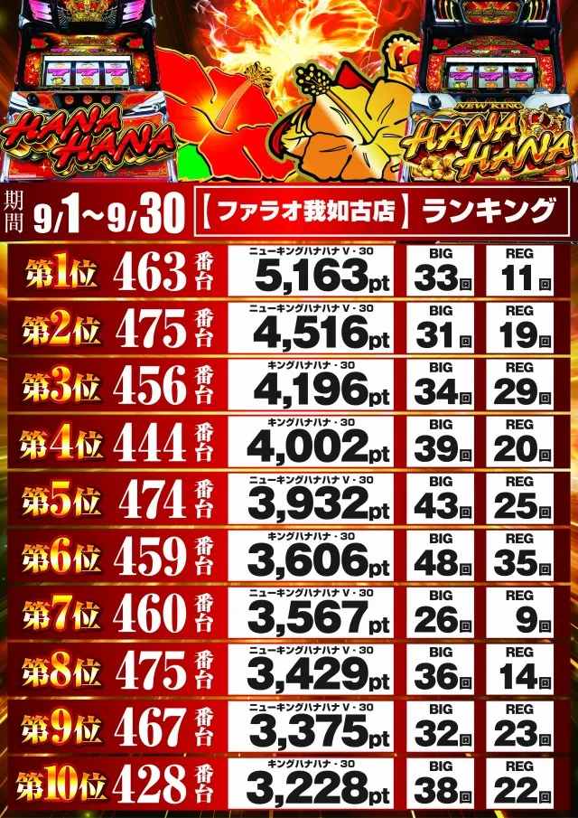 ファラオ我如古店の最新情報画像