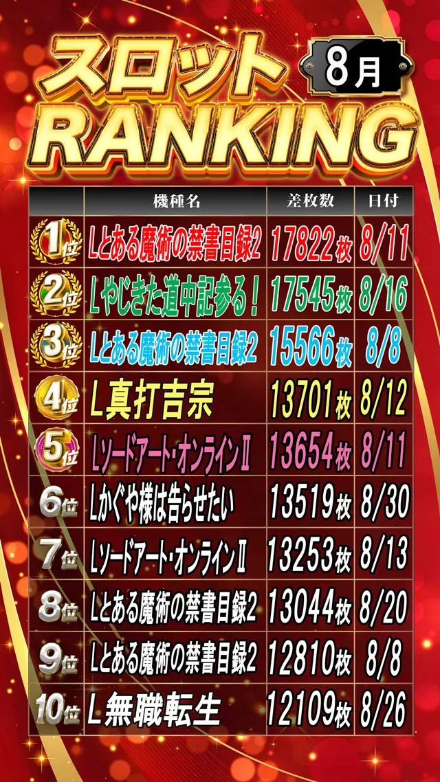 室蘭ひまわりの最新情報画像