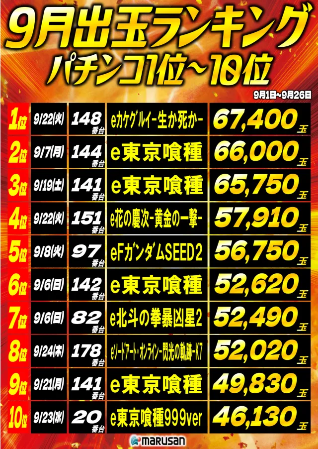 丸三浜田店の最新情報画像