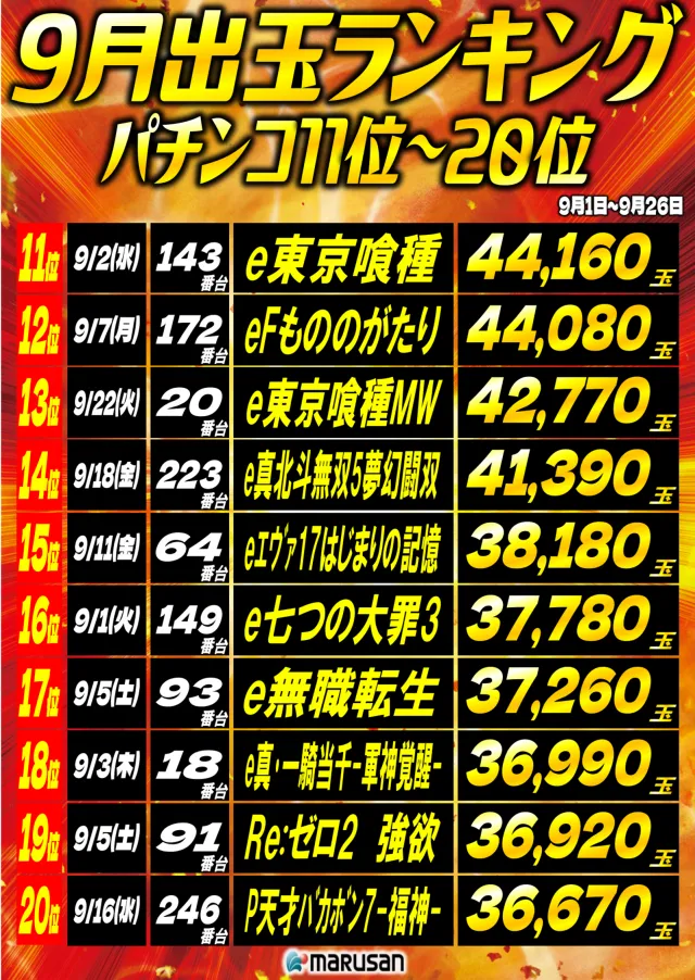 丸三浜田店の最新情報画像