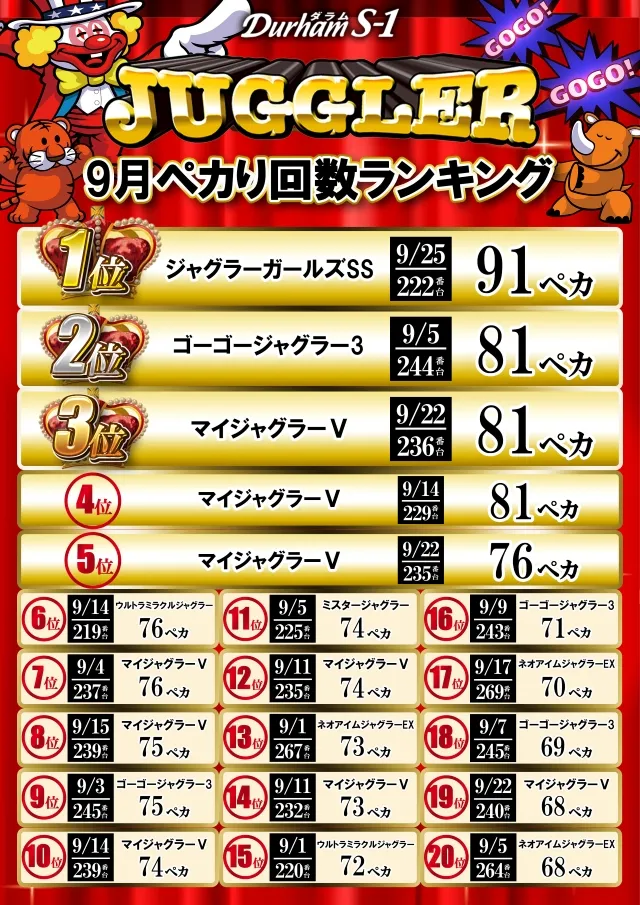 Durham S-1の最新情報画像