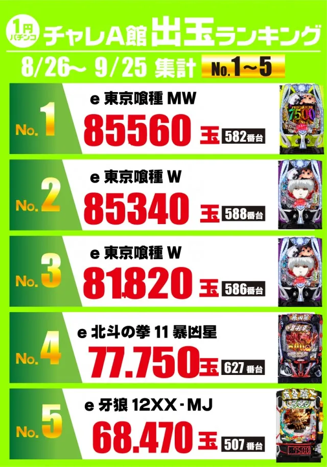 チャレンジャーＡ館の最新情報画像