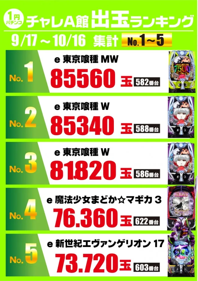 チャレンジャーＡ館の最新情報画像