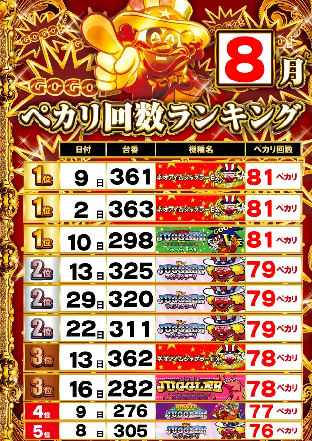 ギガSLOT南岩国の最新情報画像
