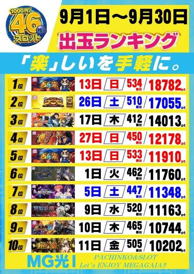 メガガイア光ツインパークⅠの最新情報画像