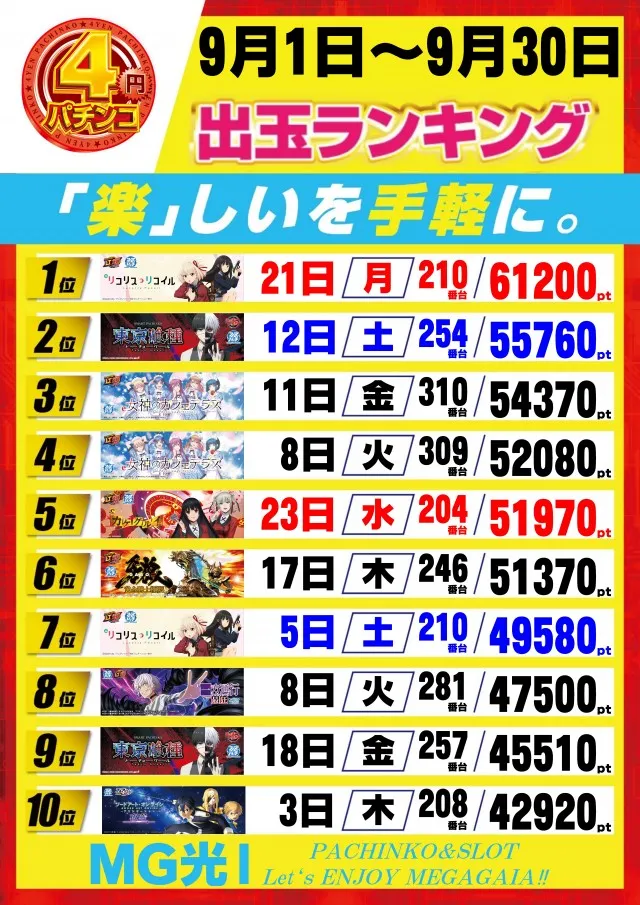 メガガイア光ツインパークⅠの最新情報画像