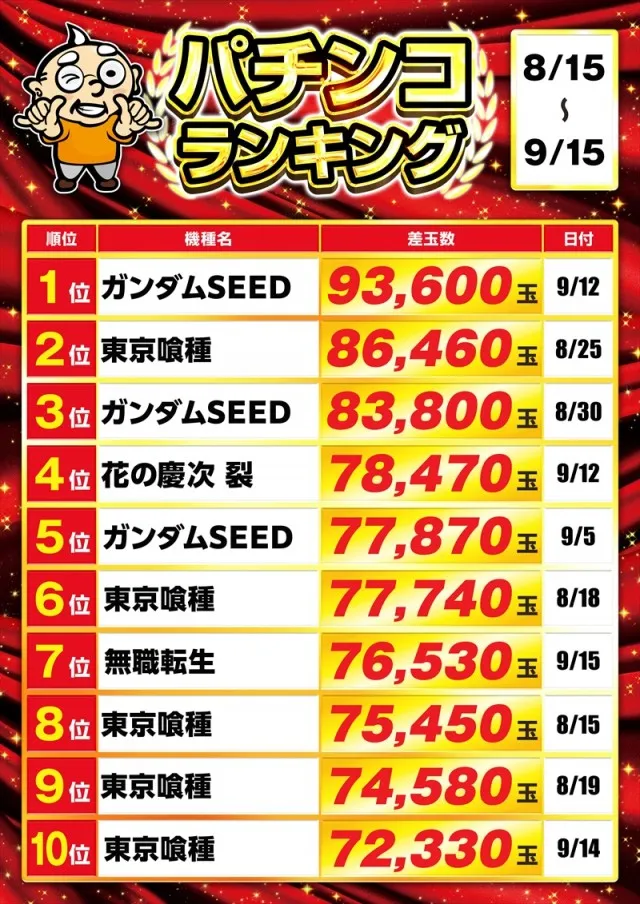 ゴープラ555春日部店の最新情報画像