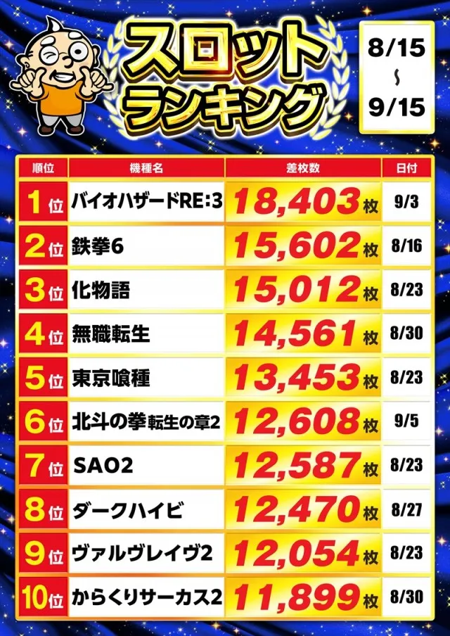 ゴープラ555春日部店の最新情報画像