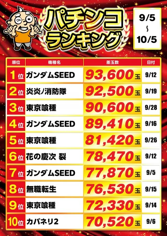 ゴープラ555春日部店の最新情報画像