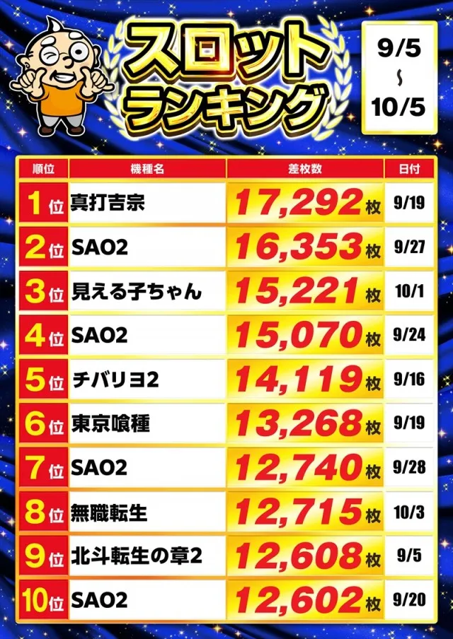 ゴープラ555春日部店の最新情報画像