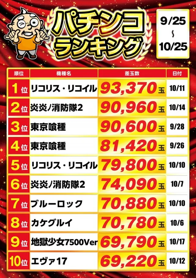 ゴープラ555春日部店の最新情報画像