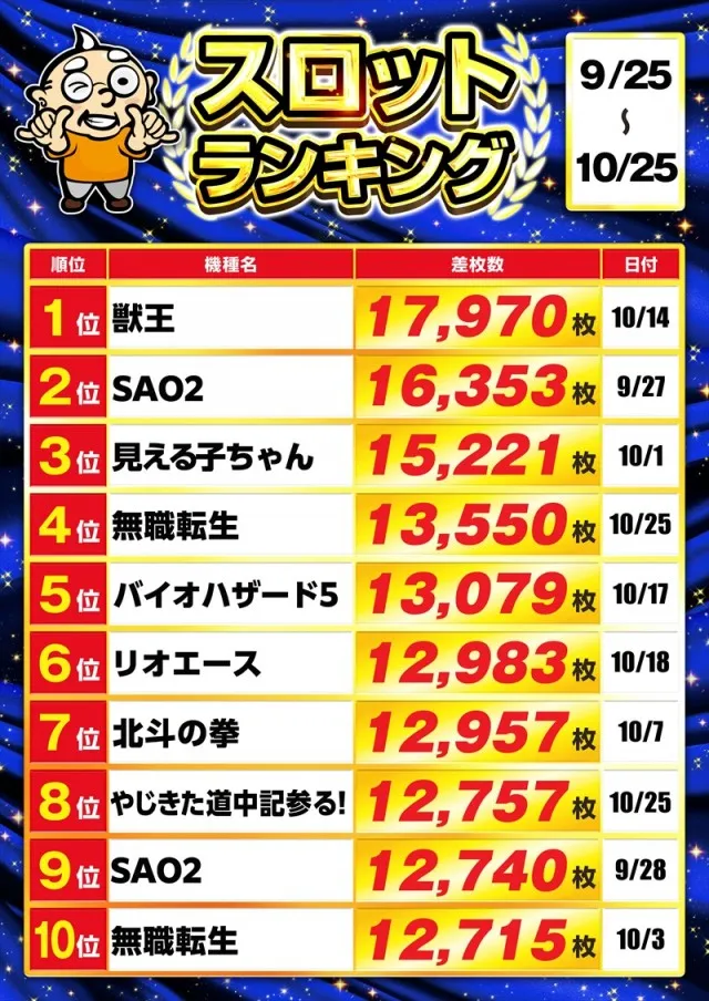 ゴープラ555春日部店の最新情報画像