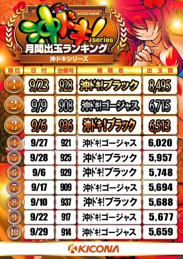 キコーナ松戸店の最新情報画像