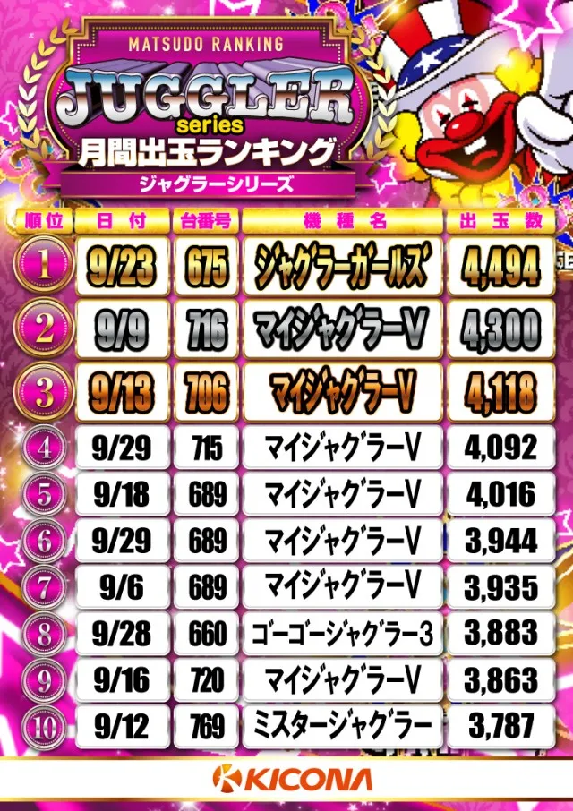 キコーナ松戸店の最新情報画像