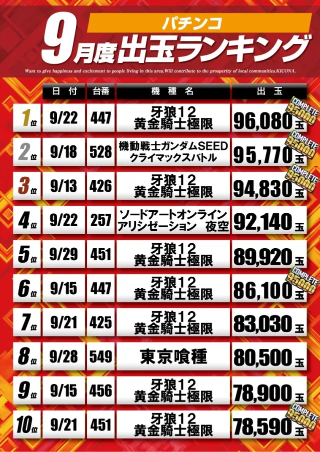 キコーナ松戸店の最新情報画像