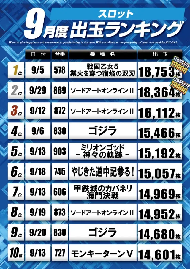 キコーナ松戸店の最新情報画像