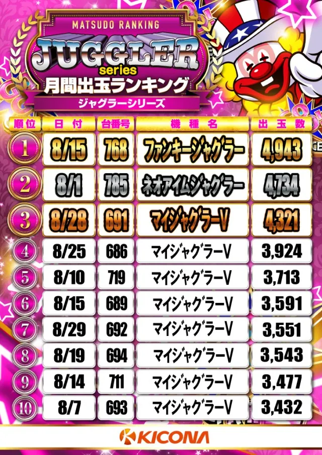 キコーナ松戸店の最新情報画像