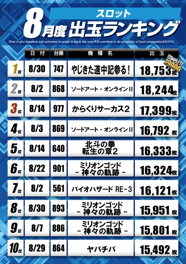 キコーナ松戸店の最新情報画像