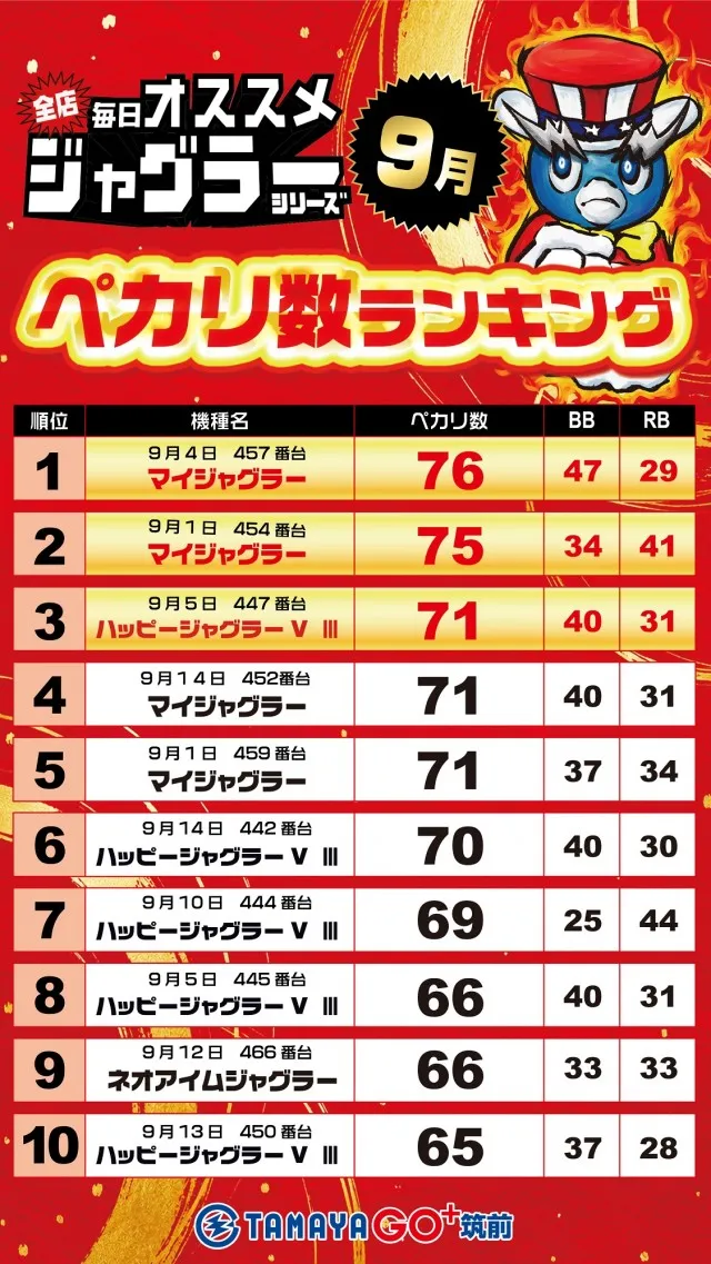 玉屋GO＋筑前の最新情報画像