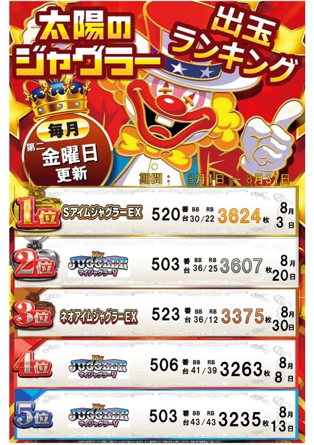 パーラー太陽帯広店の最新情報画像