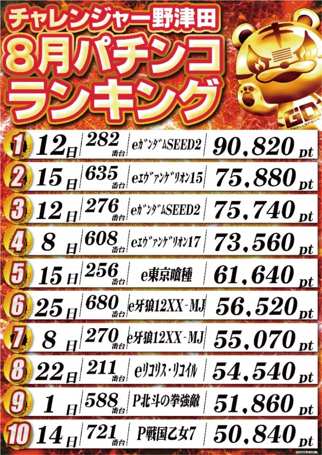 チャレンジャー町田野津田の最新情報画像