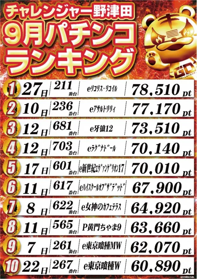 チャレンジャー町田野津田の最新情報画像