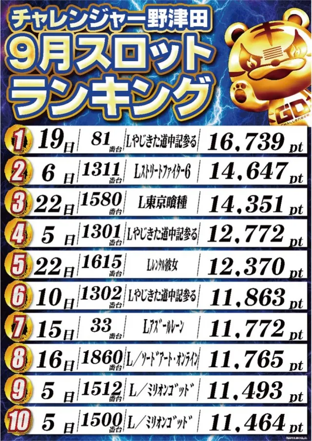 チャレンジャー町田野津田の最新情報画像