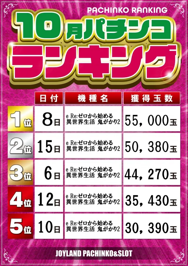 ジョイランド岐阜の最新情報画像