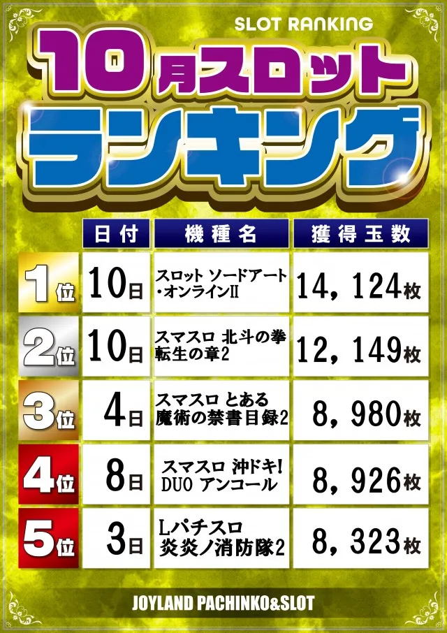 ジョイランド岐阜の最新情報画像