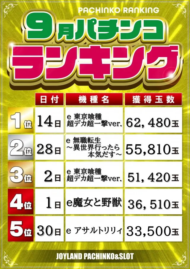 ジョイランド岐阜の最新情報画像