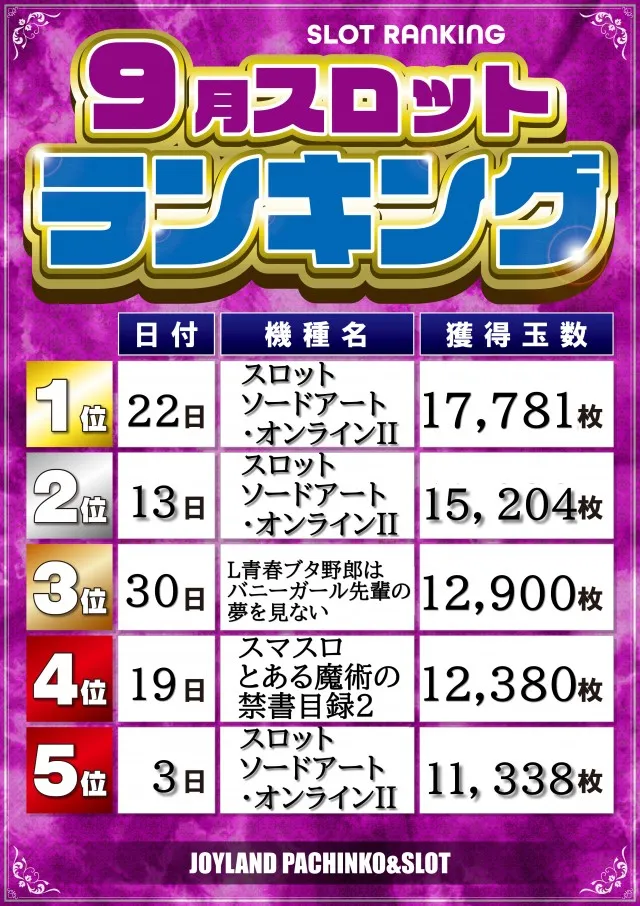ジョイランド岐阜の最新情報画像