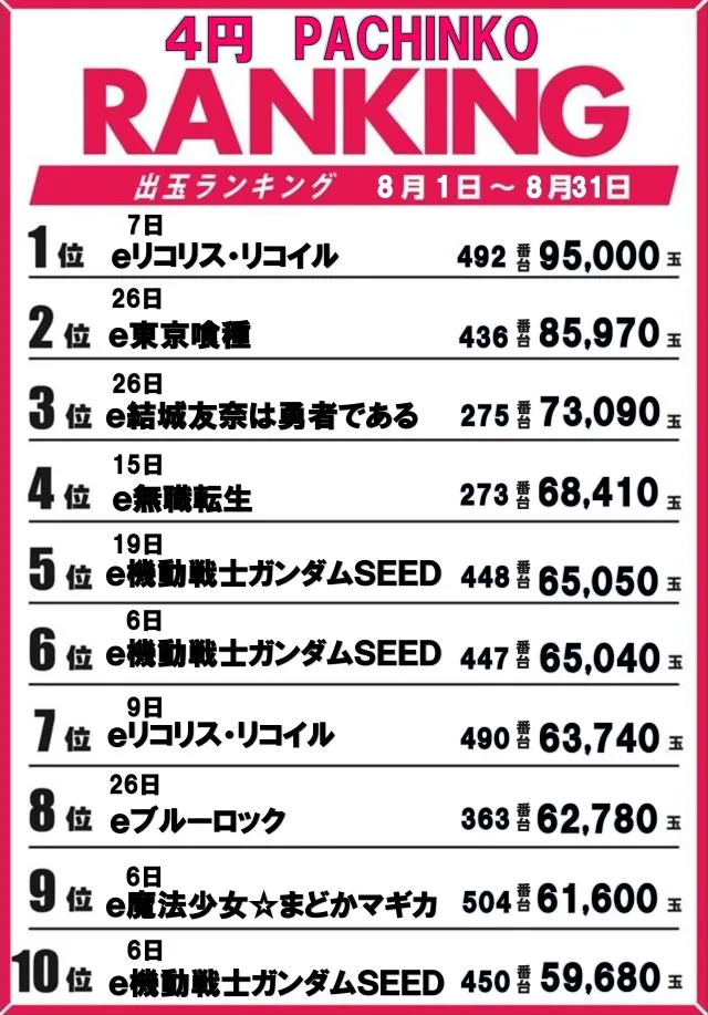 ジャムフレンドクラブ朝霞の最新情報画像