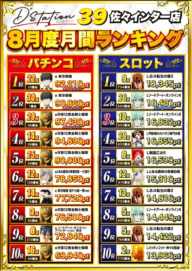Super D'station39佐々インター店の最新情報画像
