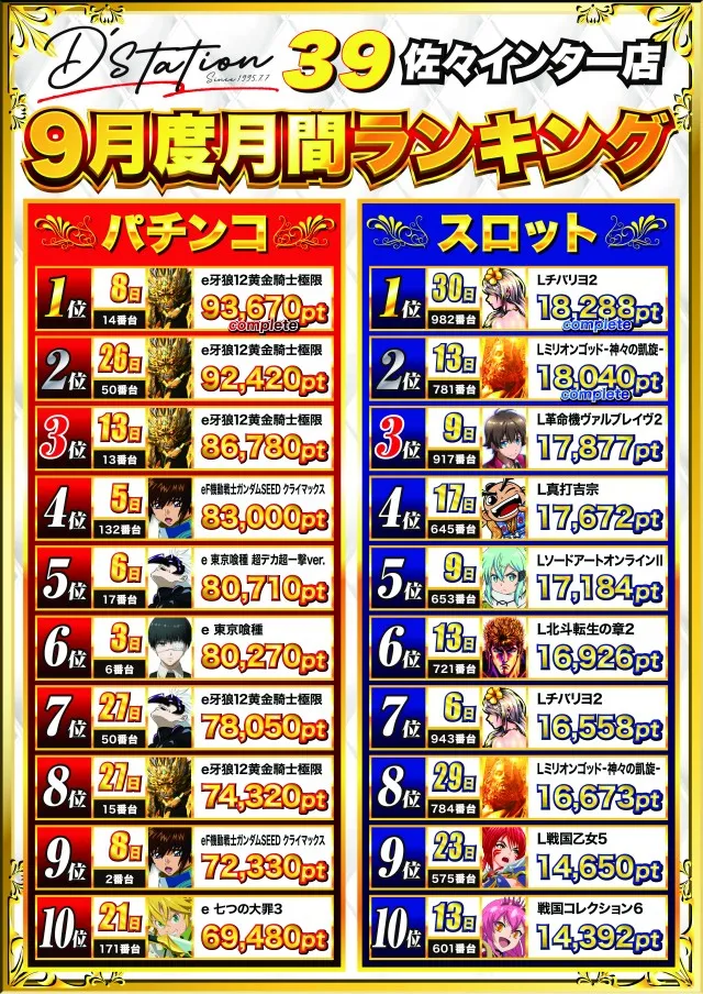Super D'station39佐々インター店の最新情報画像