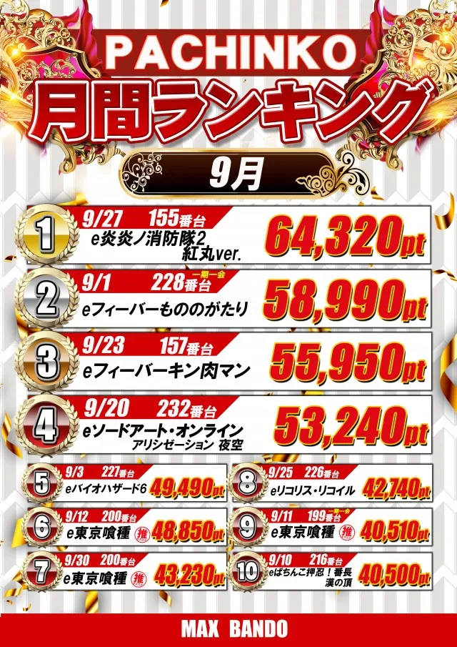 マックス坂東の最新情報画像